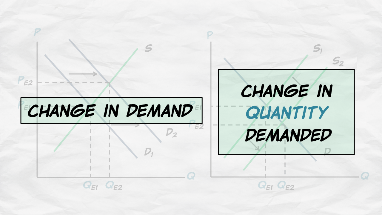 Supply And Demand Terms Microeconomics Videos