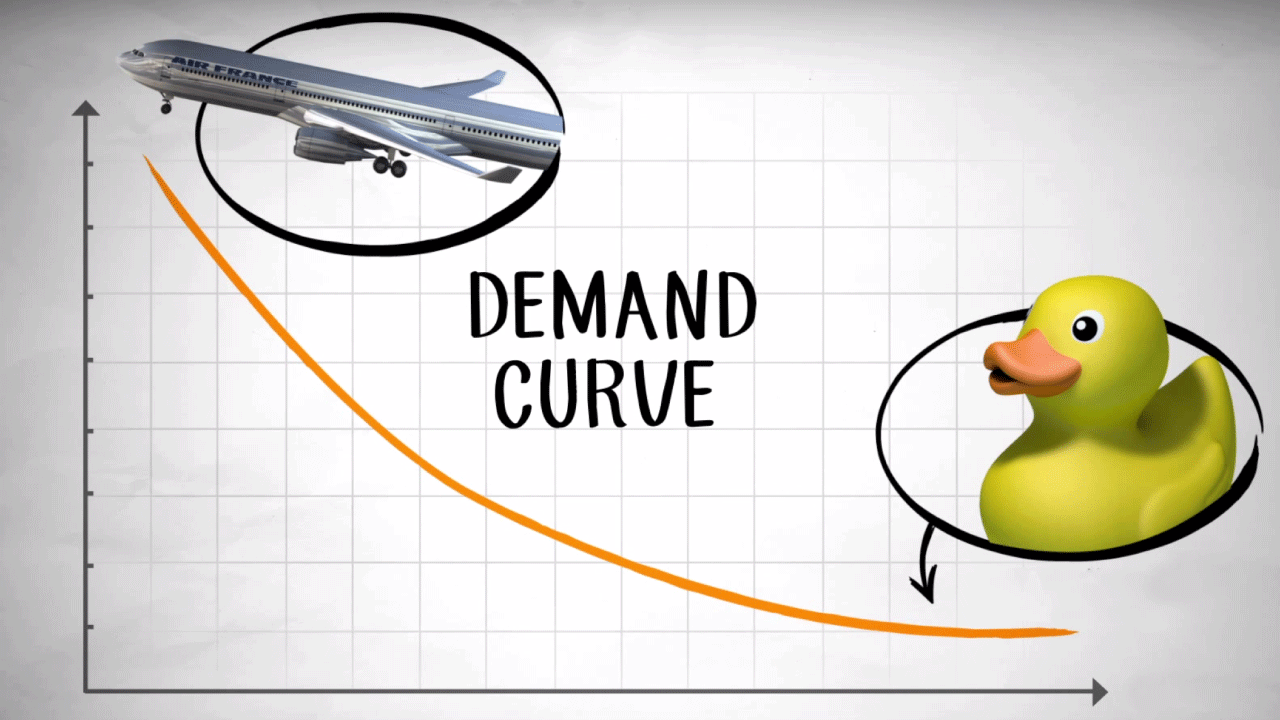 the-demand-curve-microeconomics