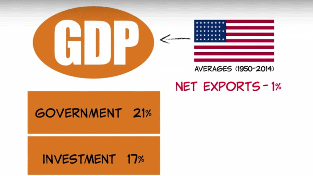 Splitting Gdp 