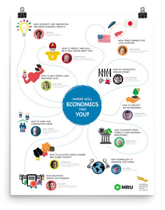 Where Will Economics Take You? | Marginal Revolution University