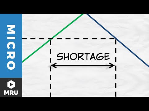 Price Ceilings Shortages Quality Reductions Microeconomics Videos