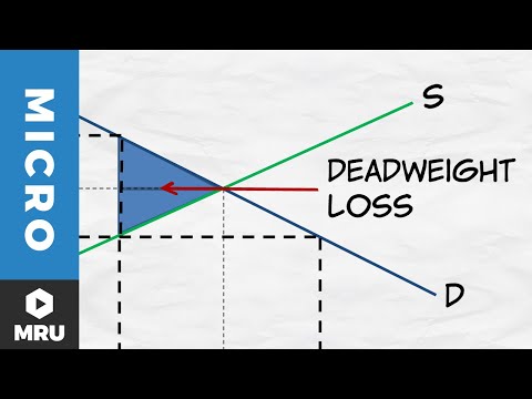 Price Ceilings Deadweight Loss Microeconomics Videos