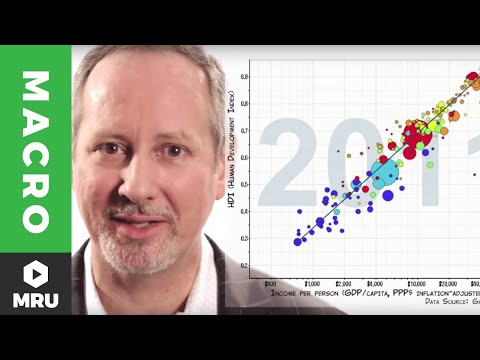 Real GDP Per Capita and the Standard of Living | Marginal Revolution University
