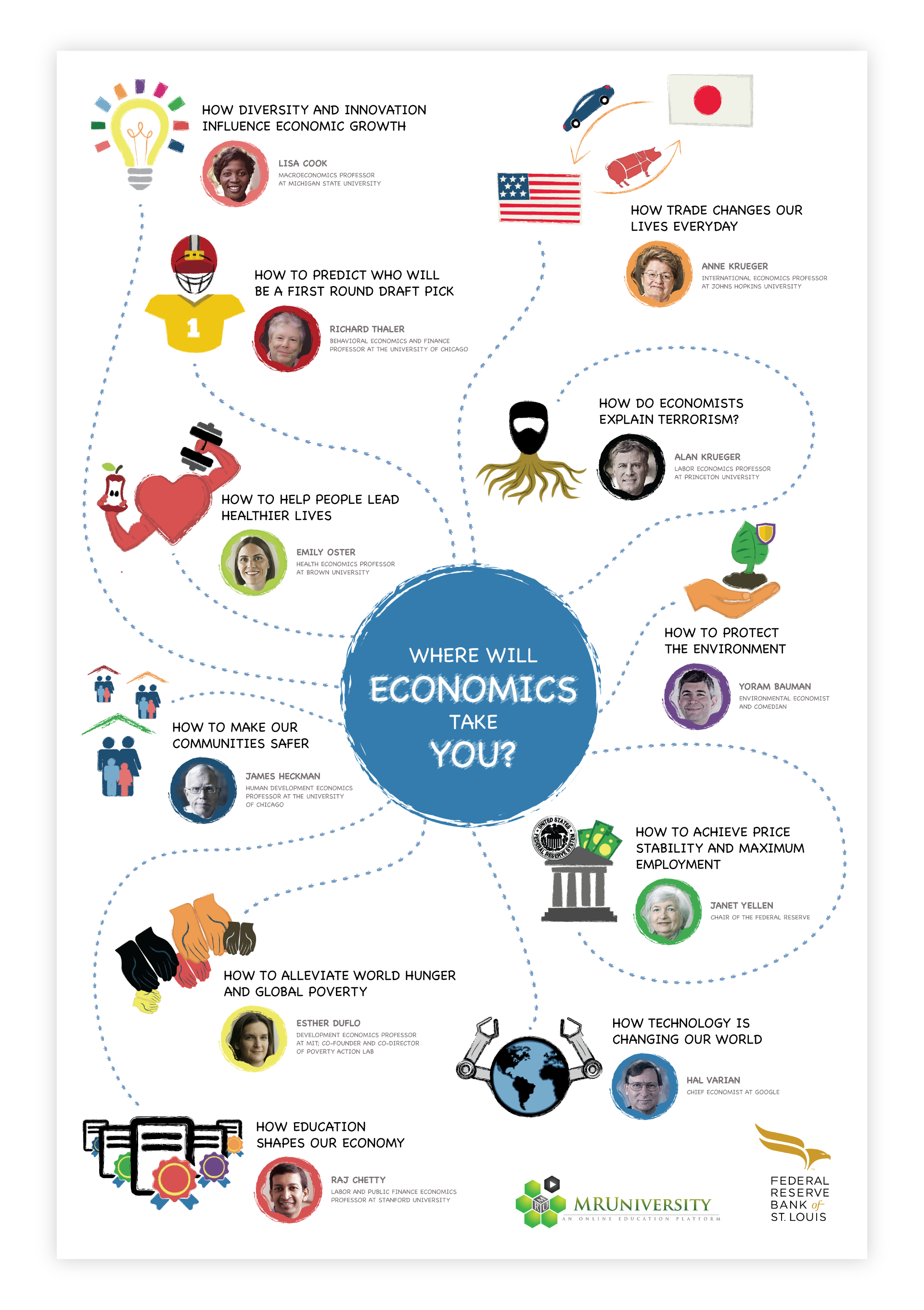 where-will-economics-take-you-marginal-revolution-university